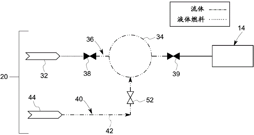 燃?xì)鉁u輪發(fā)動(dòng)機(jī)液體燃料供給系統(tǒng)和方法與流程