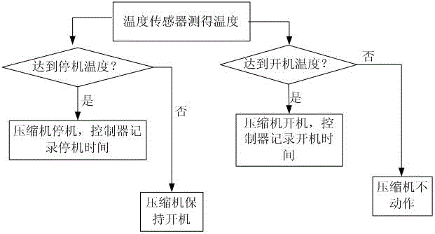 一種檢測制冷設備內貨物裝載量的方法與流程