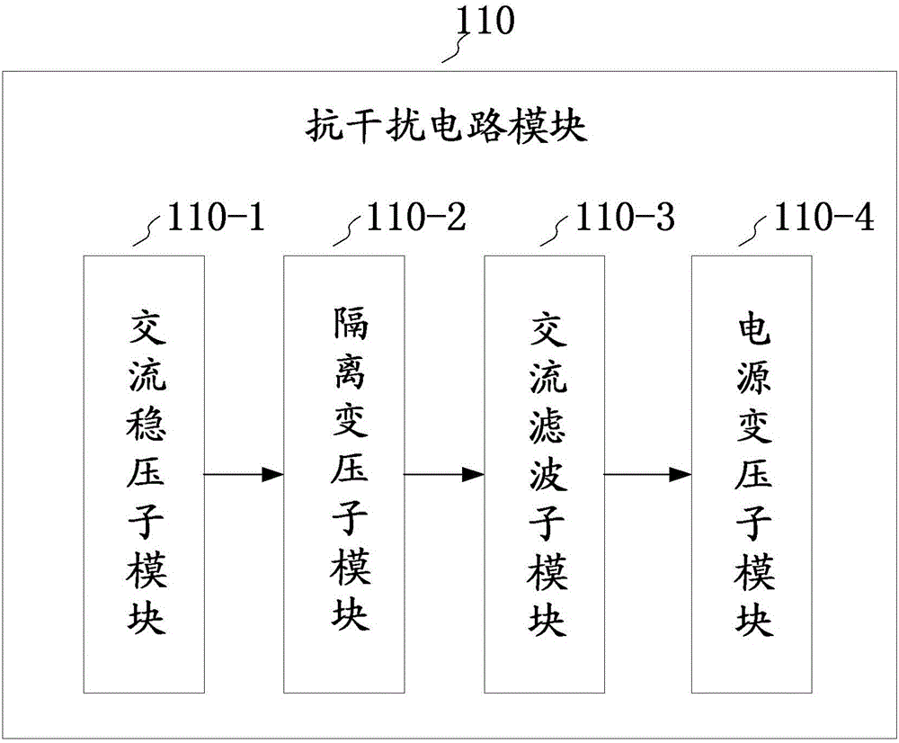 基于抗干擾電路的消防控制器以及消防控制系統(tǒng)的制作方法與工藝