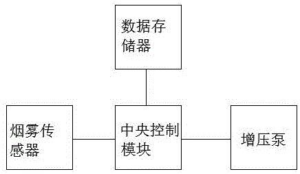一种智能化的防火建筑结构的制作方法与工艺
