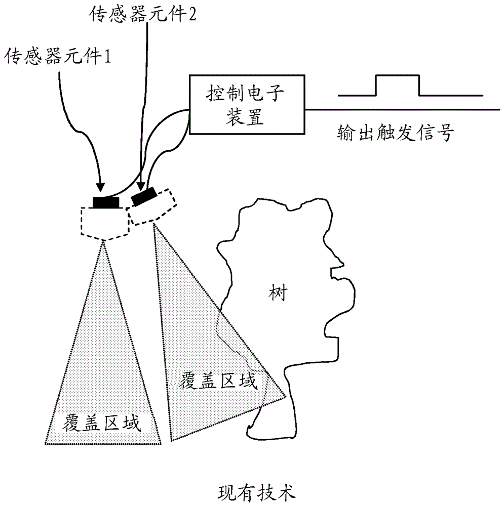 控制被動(dòng)紅外傳感器的方法與流程