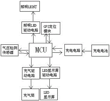 一種籃球自動充氣裝置的制作方法