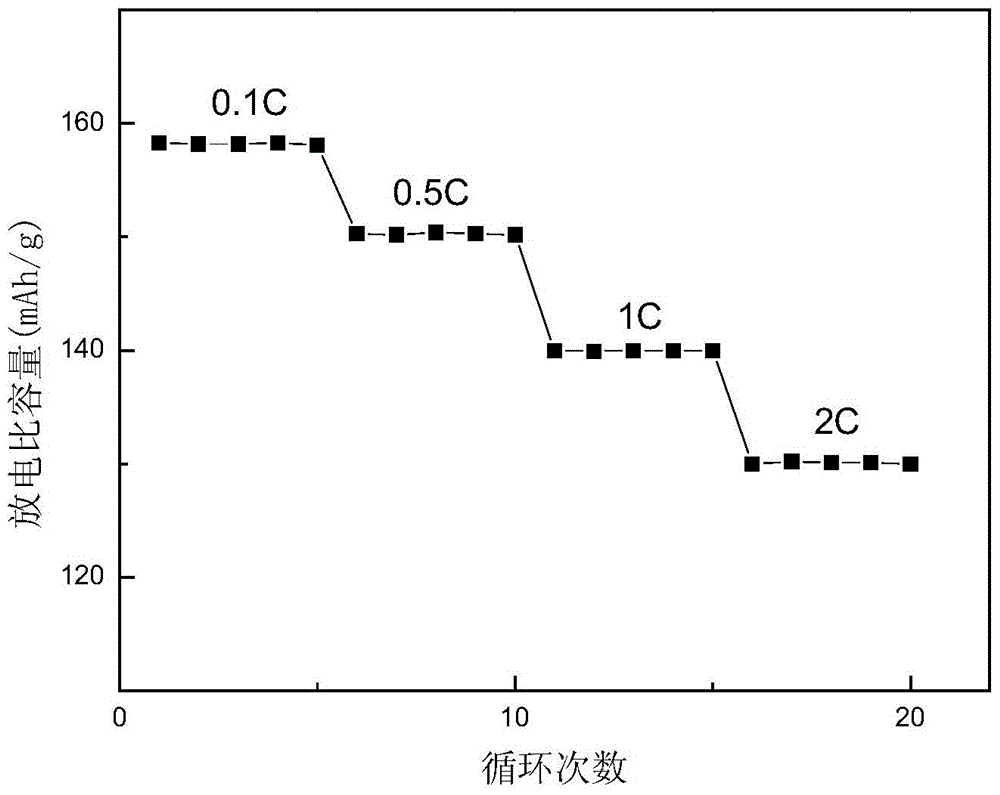 一種多元摻雜磷酸鐵鋰/碳復(fù)合正極材料的合成方法與流程