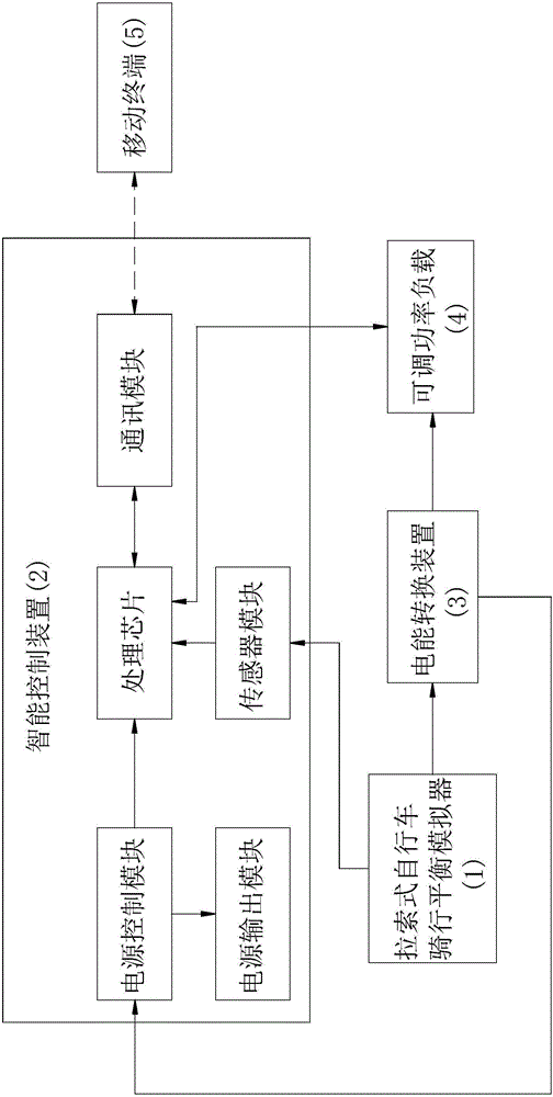 适用于儿童的拉索式自行车骑行智能模拟系统的制作方法与工艺