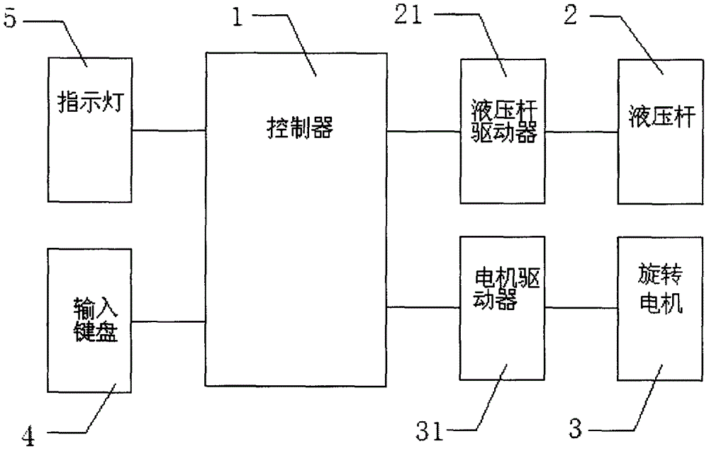 足球繞桿訓(xùn)練器的制作方法與工藝