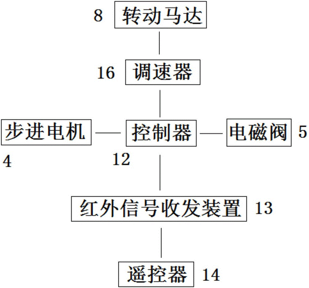 一種網(wǎng)球發(fā)球裝置的制作方法