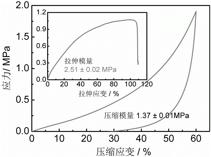 一种双网络高强度丝蛋白水凝胶及其制备方法与流程