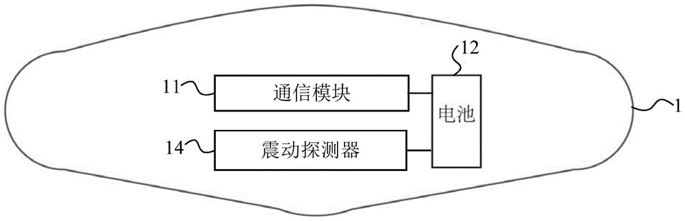 拳擊腰靶、拳擊護(hù)胸與運(yùn)動(dòng)數(shù)據(jù)處理裝置的制作方法