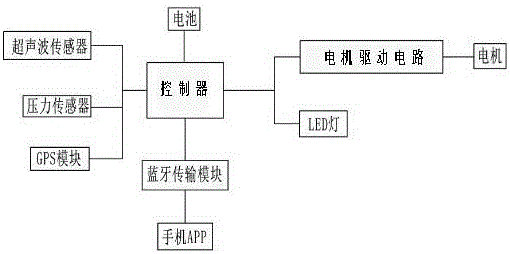 一种新型电动单轮滑板车的制作方法与工艺