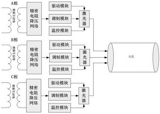 一种减小电压互感器二次压降的装置及方法与流程