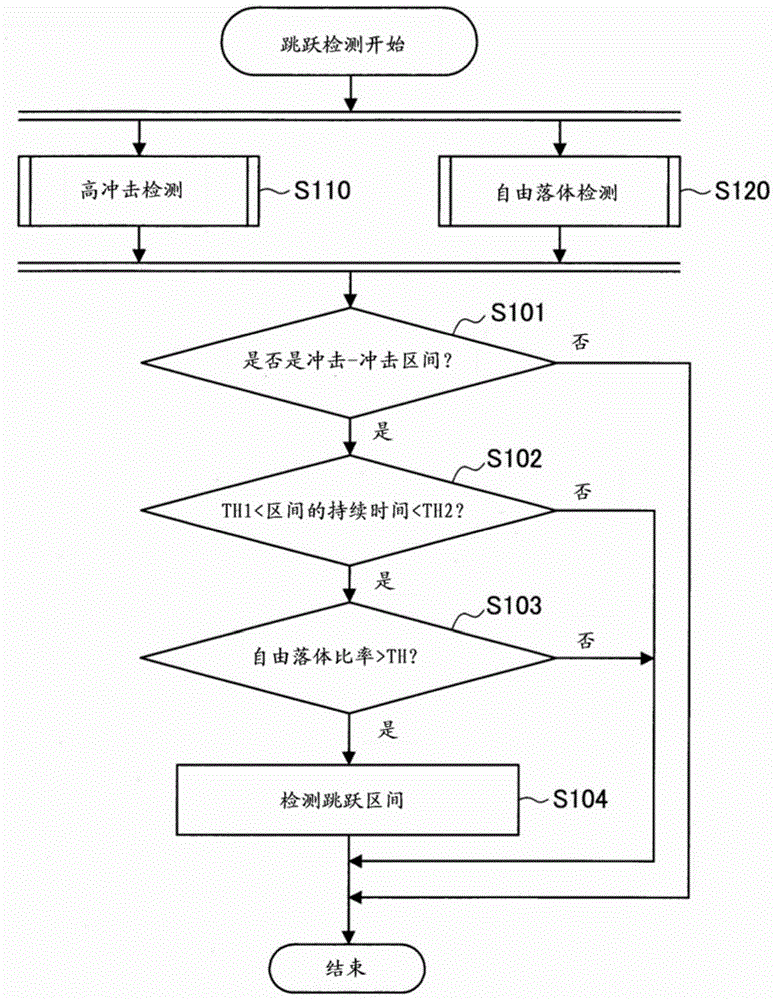 信息處理裝置的制作方法