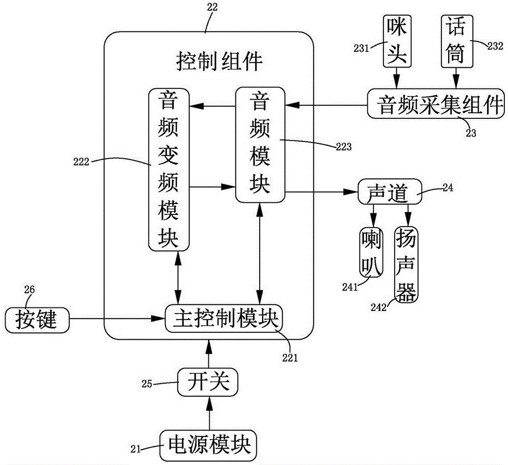 一种可变声玩具熊的制作方法与工艺