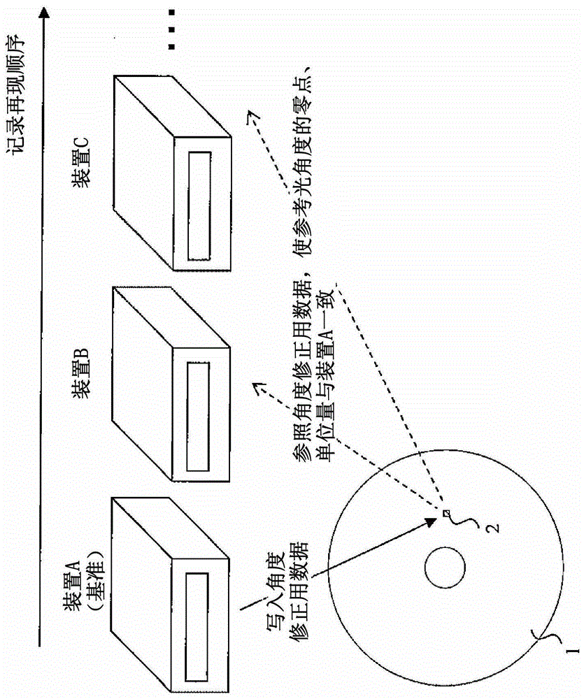 光信息记录再现装置和方法与流程