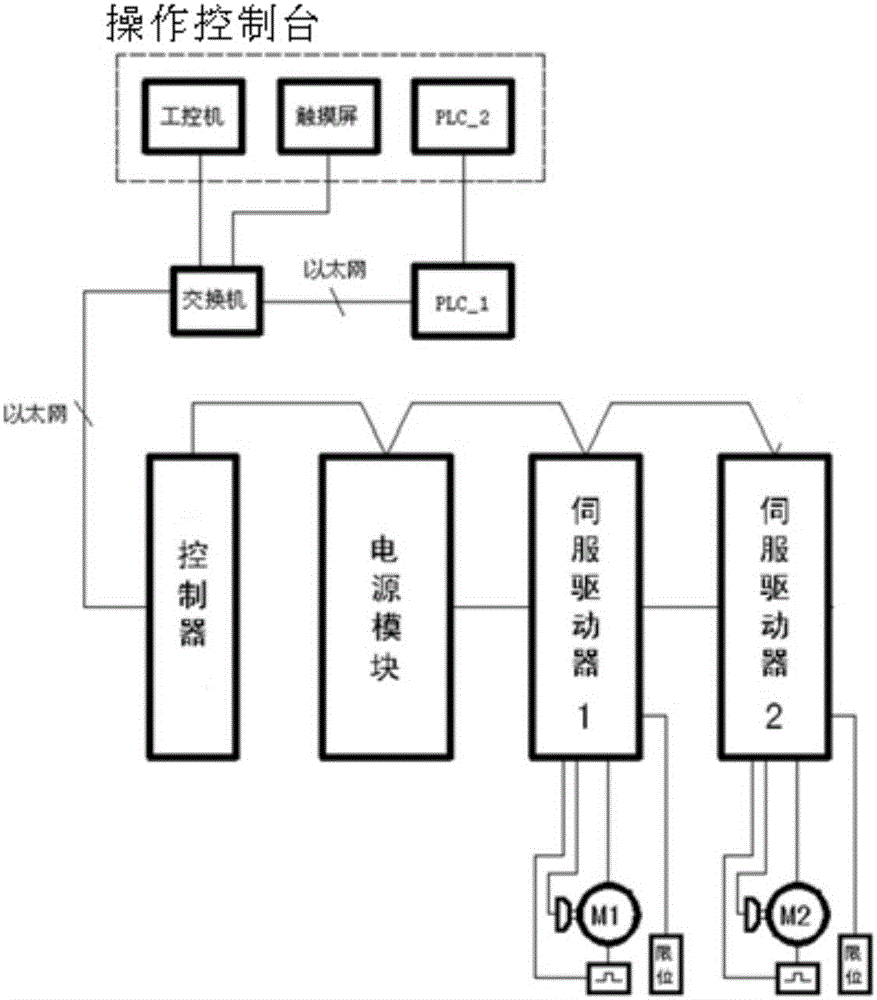 二維二軸數(shù)控飛行表演系統(tǒng)的制作方法與工藝