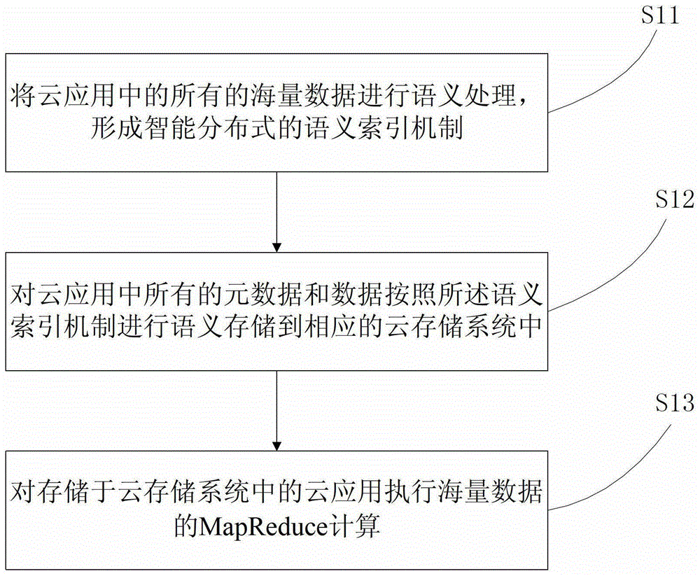 一种基于语义的海量数据处理方法与流程