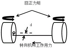 轮胎-路面附着系数与轮胎侧偏角的估计方法与流程
