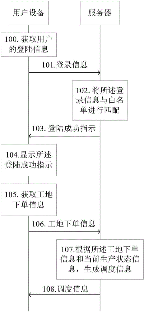 一種攪拌站的遠(yuǎn)程控制方法及裝置與流程