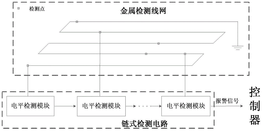 一種芯片物理完整性檢測裝置與系統(tǒng)的制作方法