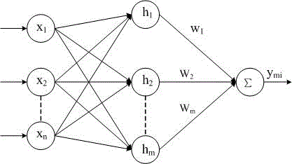 一種無線傳感器網(wǎng)絡(luò)的養(yǎng)殖池塘溶解氧控制系統(tǒng)的制作方法與工藝