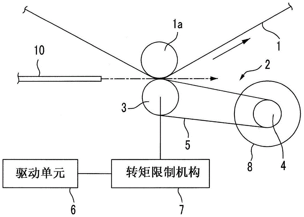 图像形成设备的制作方法与工艺