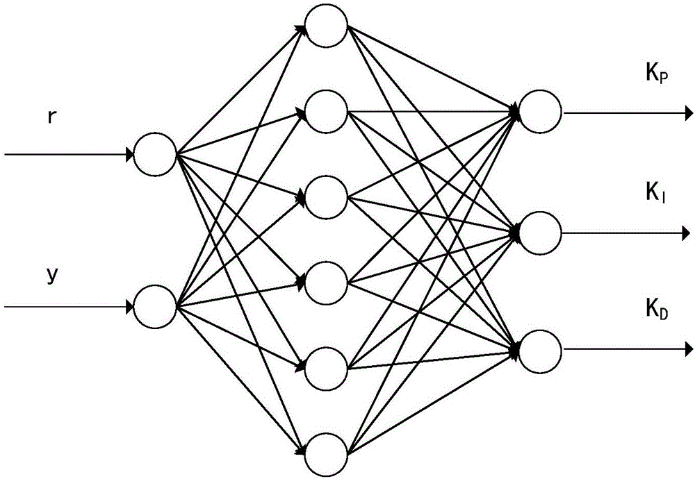 一種基于神經(jīng)網(wǎng)絡(luò)PID的酸液溫度控制系統(tǒng)及方法與流程