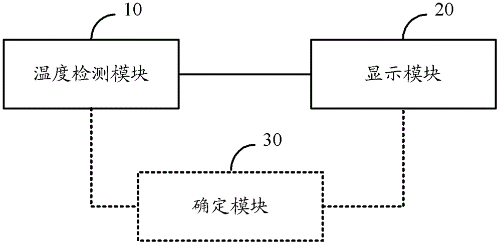 移動終端和觸摸屏鍵盤的應(yīng)用方法與流程