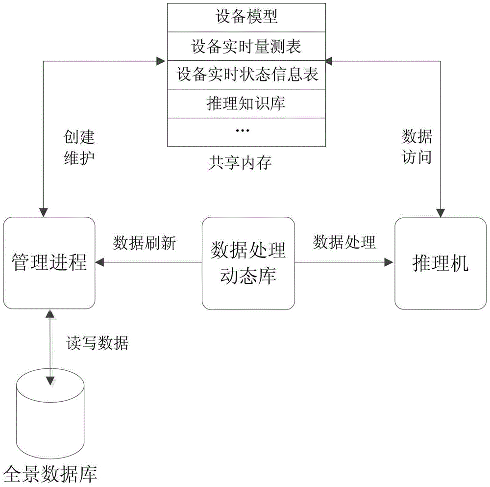 一種基于不確定性推理的智能變電站開關(guān)狀態(tài)估計方法與流程