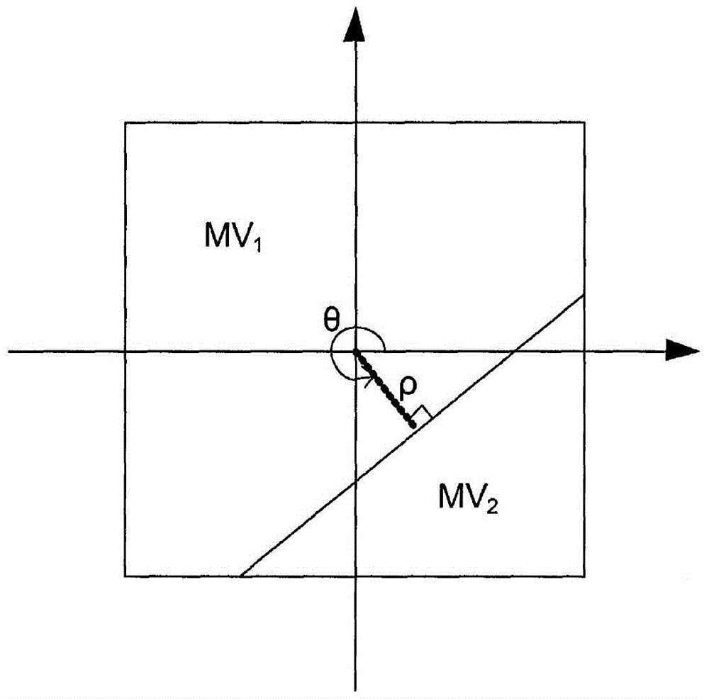 運動向量預(yù)測的制作方法與工藝