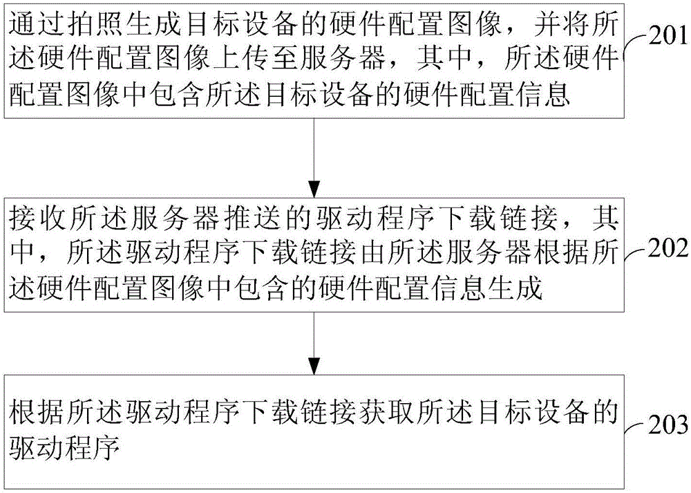 一種驅(qū)動程序獲取方法、服務(wù)器及移動終端與流程