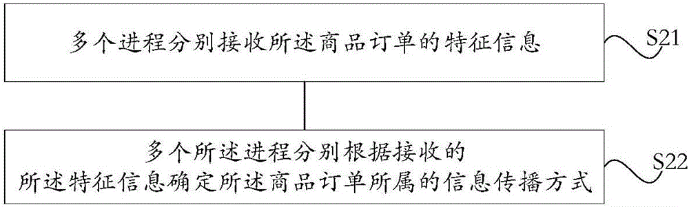 信息傳播方式確定方法及系統(tǒng)與流程