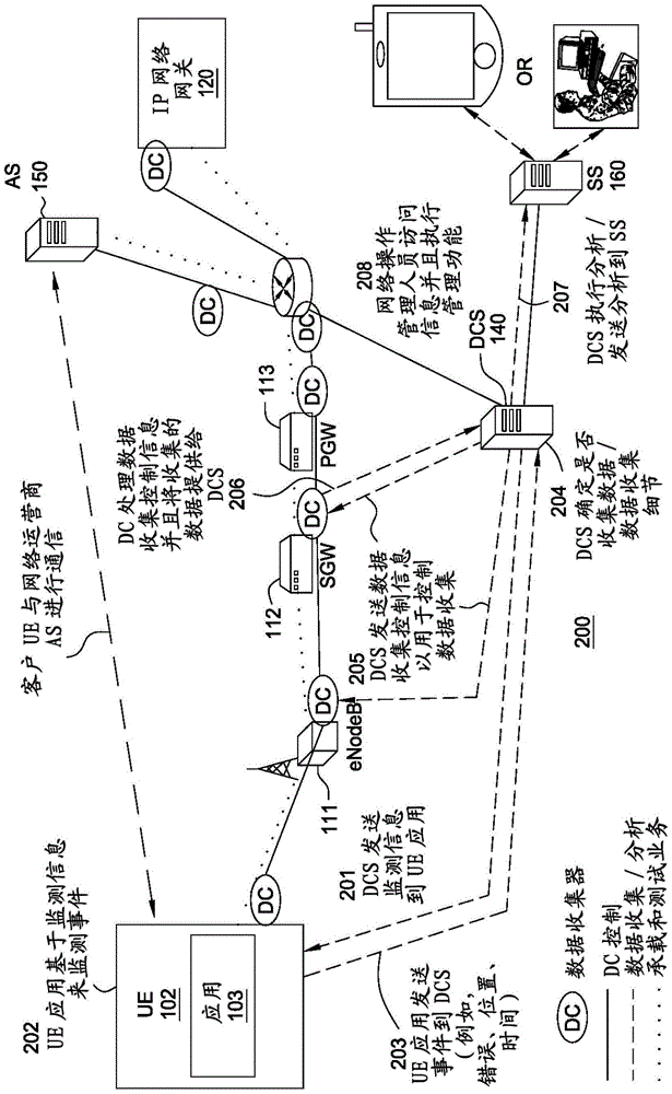 用于网络分析的方法和装置与流程