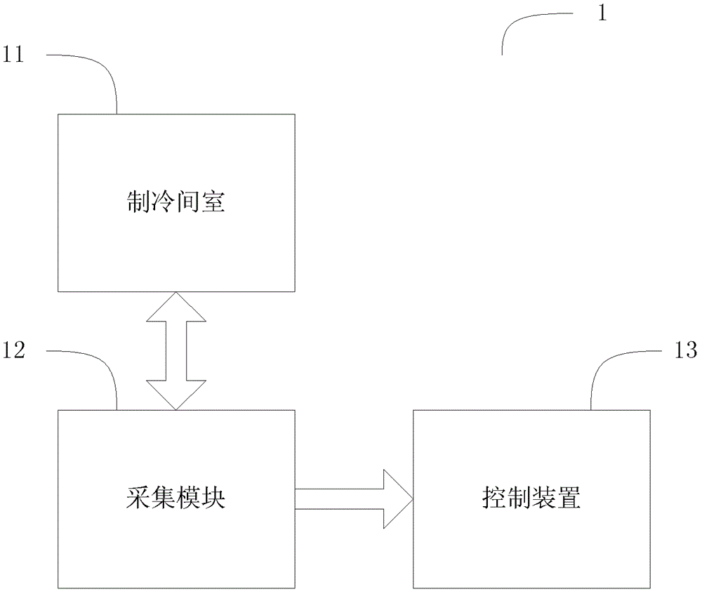 冰箱及其庫存管理法的制作方法與工藝