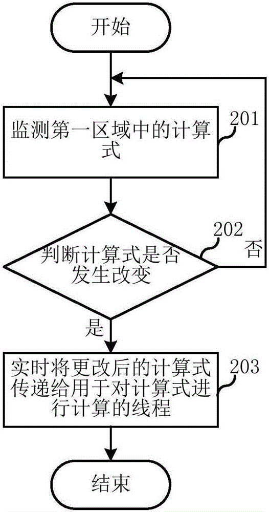 計算方法及電子終端與流程