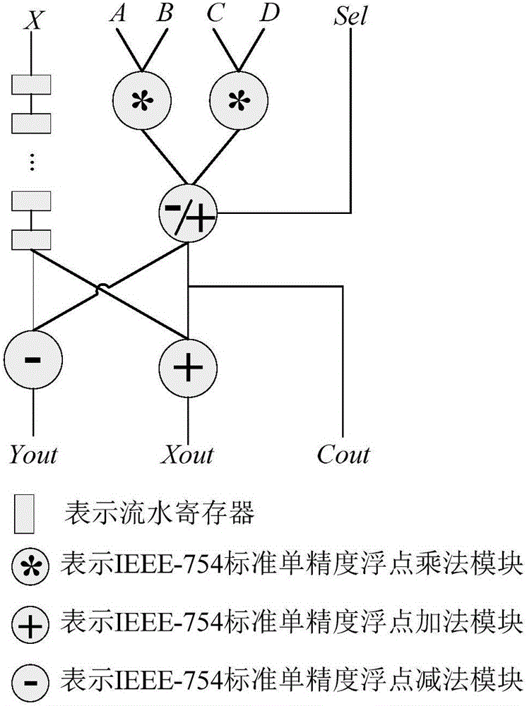 一種支持復數(shù)乘法的FFT蝶形運算硬件實現(xiàn)電路的制作方法與工藝