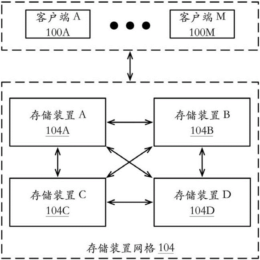 用于存储和从闪存恢复数据的方法和系统与流程