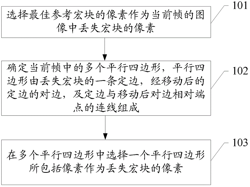 一种错误遮蔽方法和通信设备与流程