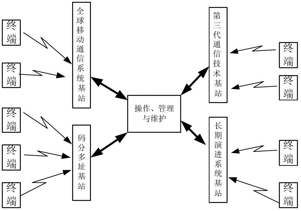 基于多网联合测量的传播模型校正与覆盖自优化方法与流程