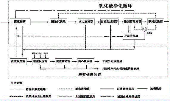 一種乳化液微濾循環(huán)系統(tǒng)的制作方法與工藝