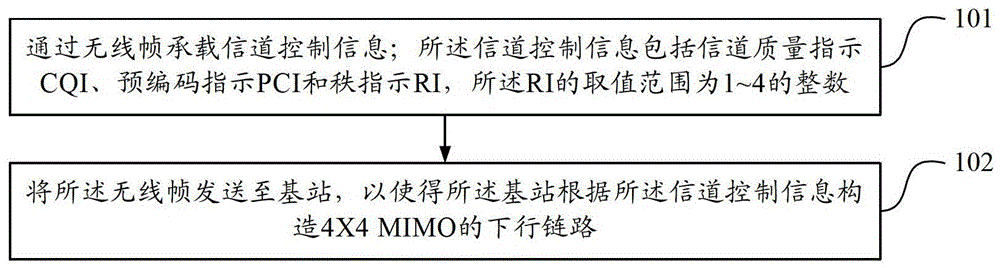 一種信道控制信息的傳輸方法及通信設(shè)備與流程