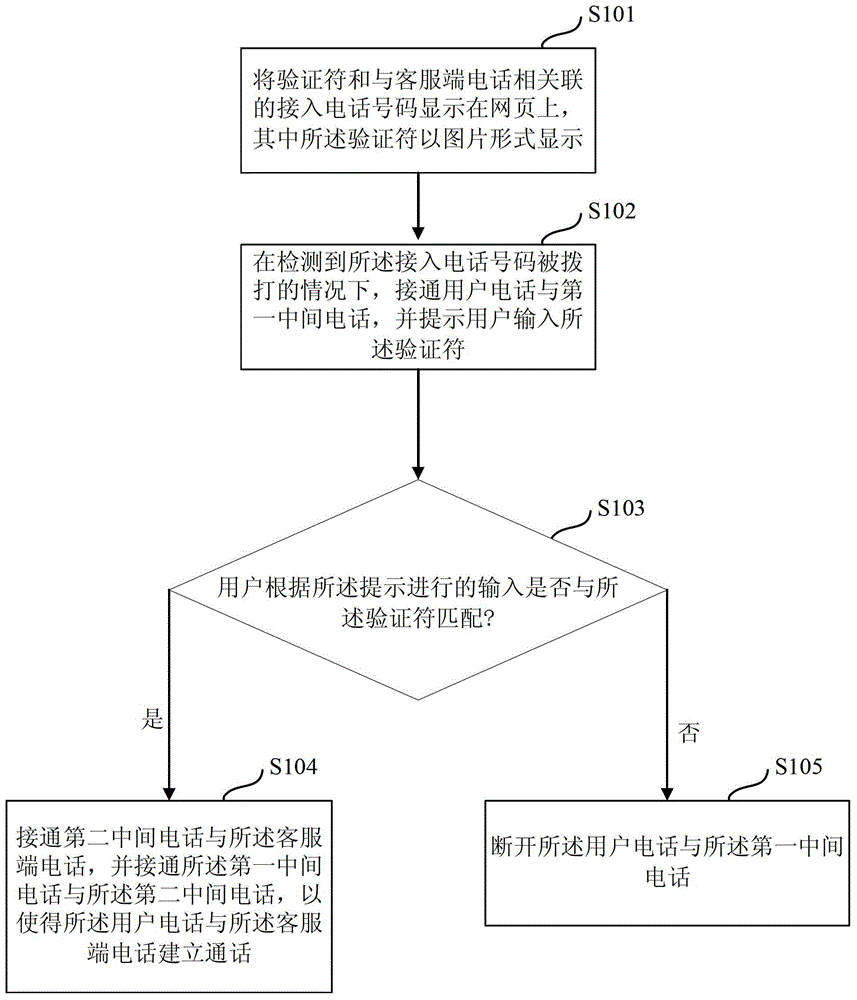 驗證方法和裝置與流程