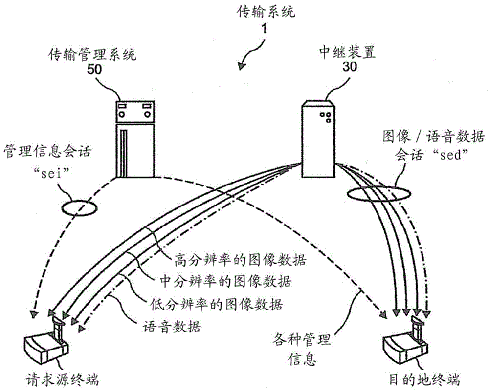 傳輸管理系統(tǒng)、傳輸系統(tǒng)和傳輸管理系統(tǒng)程序的制作方法與工藝