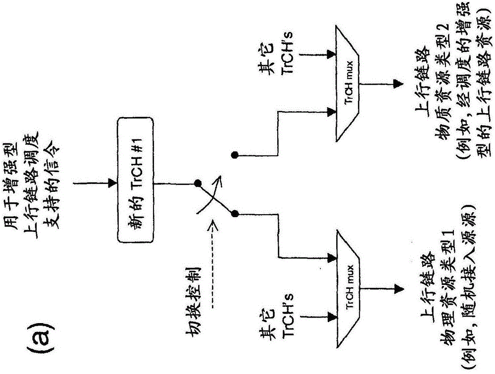 用于傳遞信令信息的設(shè)備和方法與流程