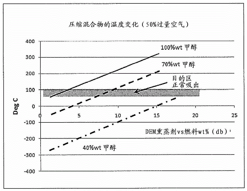 用于為壓燃式發(fā)動機提供動力的方法和燃料與流程