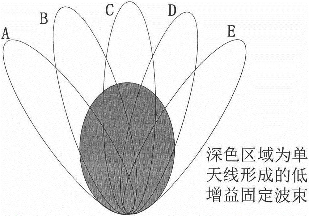 一种智能波束切换算法的制作方法与工艺