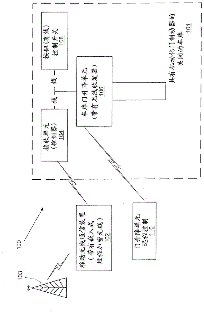 通過(guò)移動(dòng)裝置進(jìn)行出入控制的系統(tǒng)和方法與流程