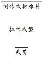 串珠式裝飾件的生產(chǎn)工藝的制作方法與工藝