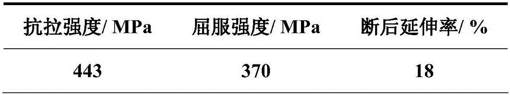 一种Al‑Mg‑Si‑Cu‑Zr‑Sc铝合金的多级热处理工艺的制作方法与工艺