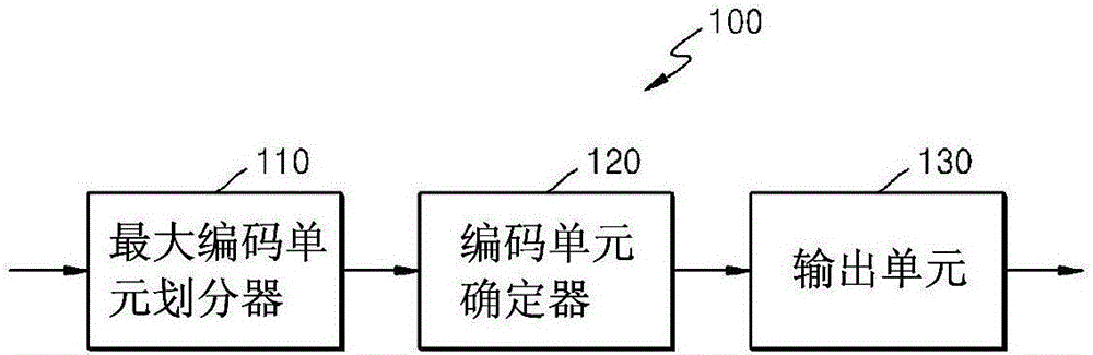 通過使用去塊濾波對視頻進行解碼的方法和設備與流程