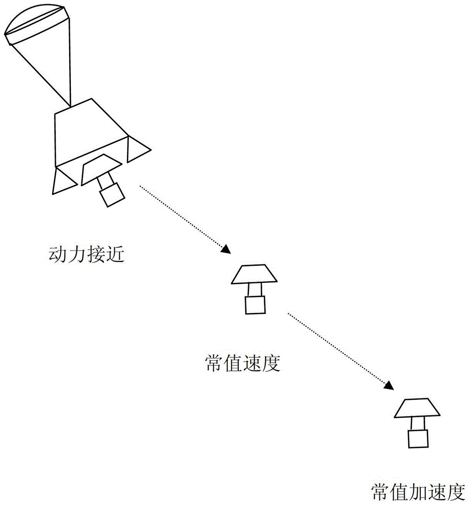 火星動力下降段非線性三步濾波方法與流程