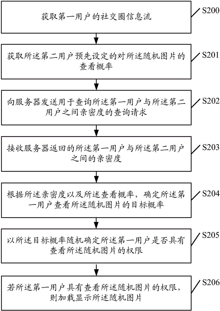 一种图片显示方法及装置与流程